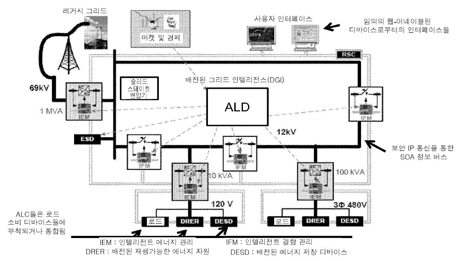 Method And Apparatus For Actively Managing Electric Power Over An ...