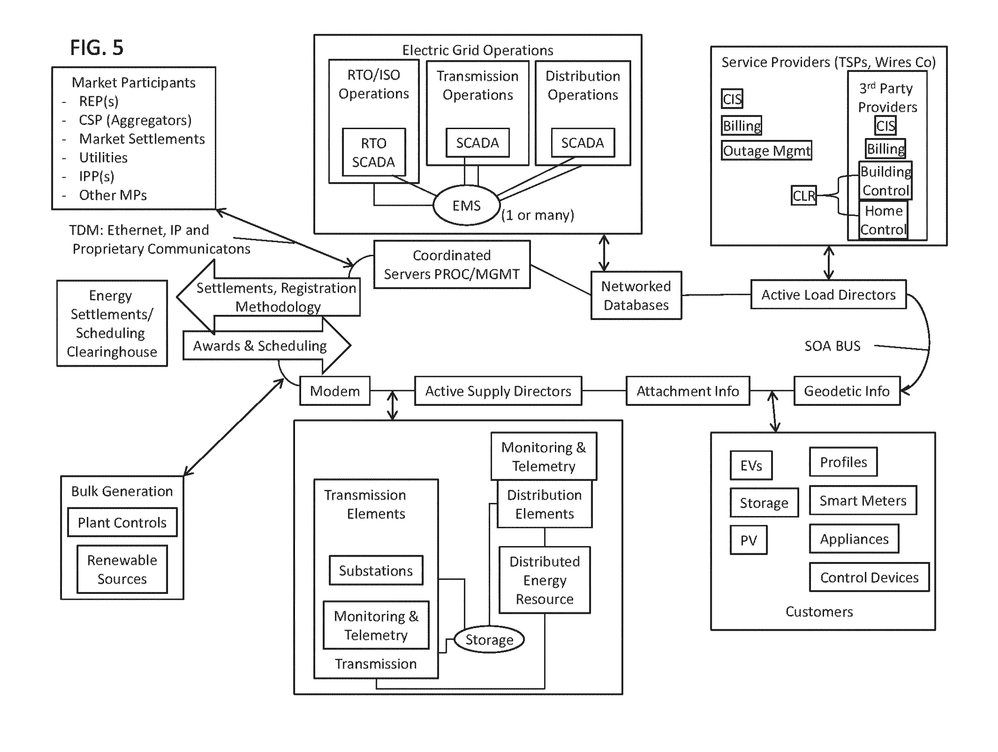 System, Method, And Apparatus For Electric Power Grid And Network ...