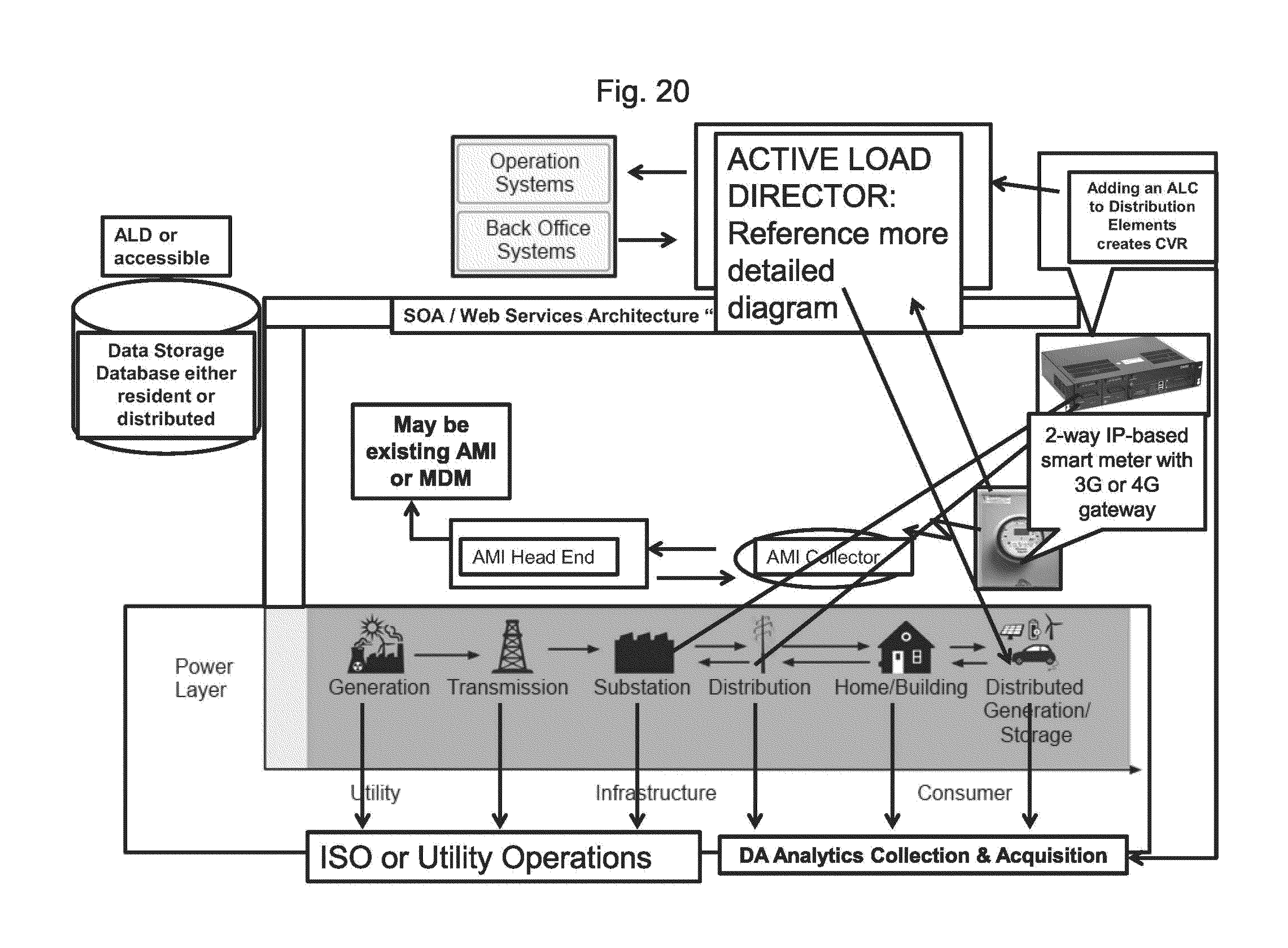 System, Method, And Apparatus For Electric Power Grid And Network ...