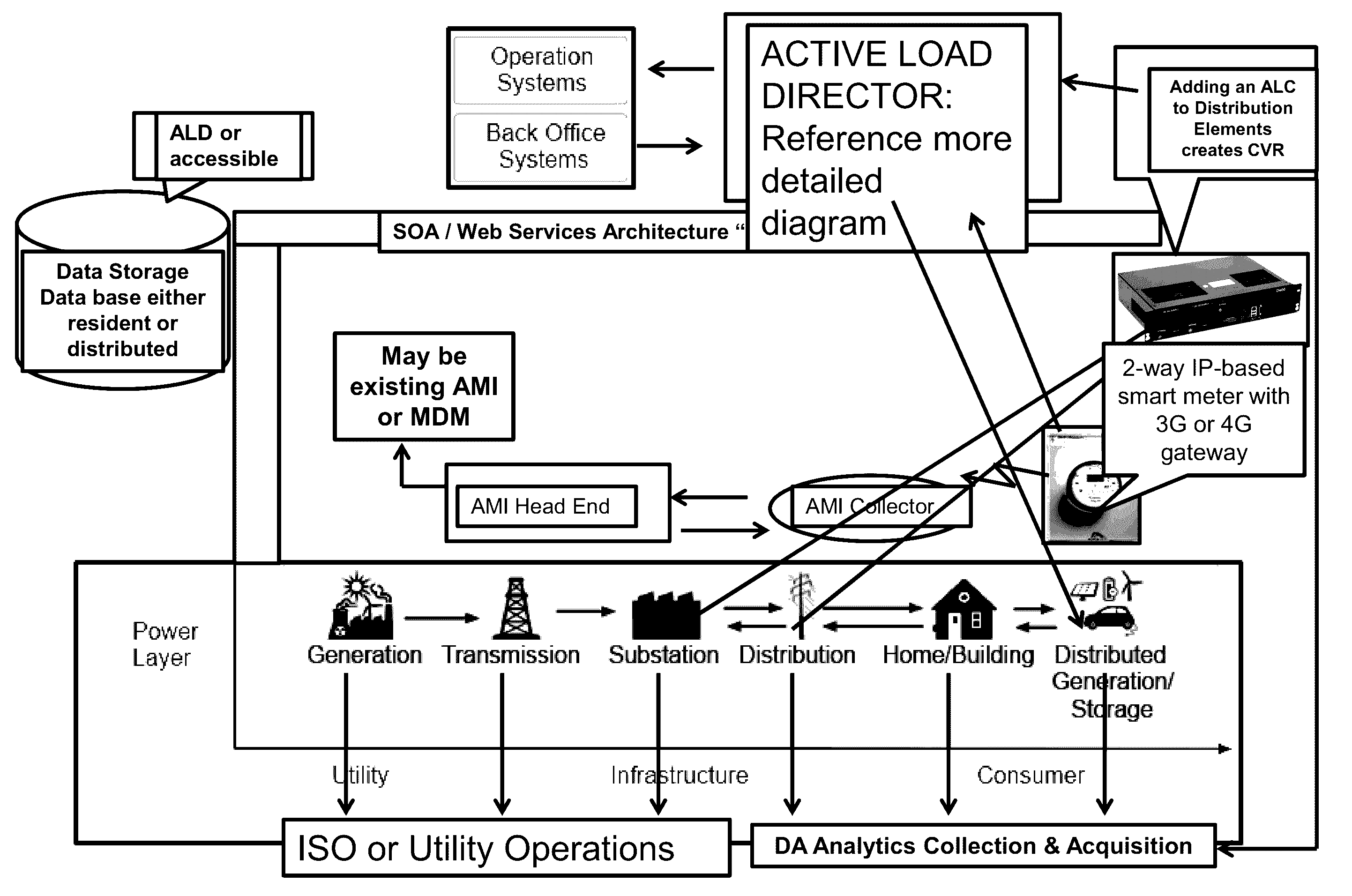System & Methods For Actively Managing Electric Power Over An Electric ...