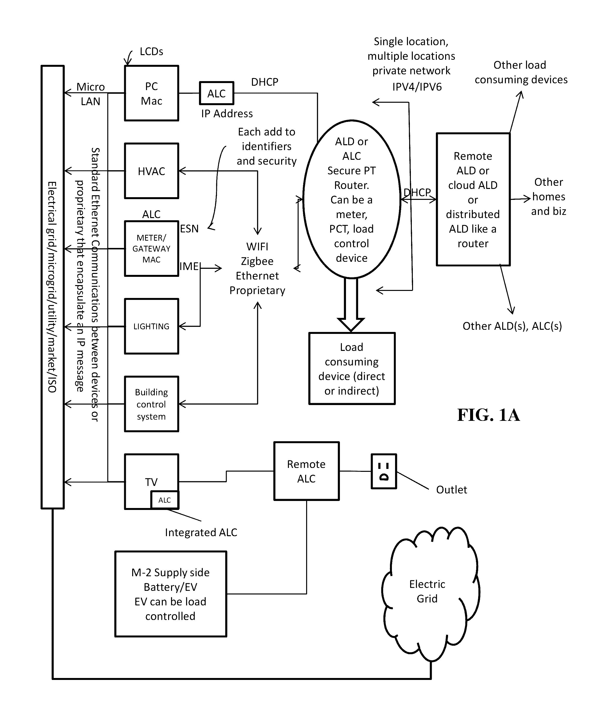 Method And Apparatus For Actively Managing Electric Power Supply For An ...