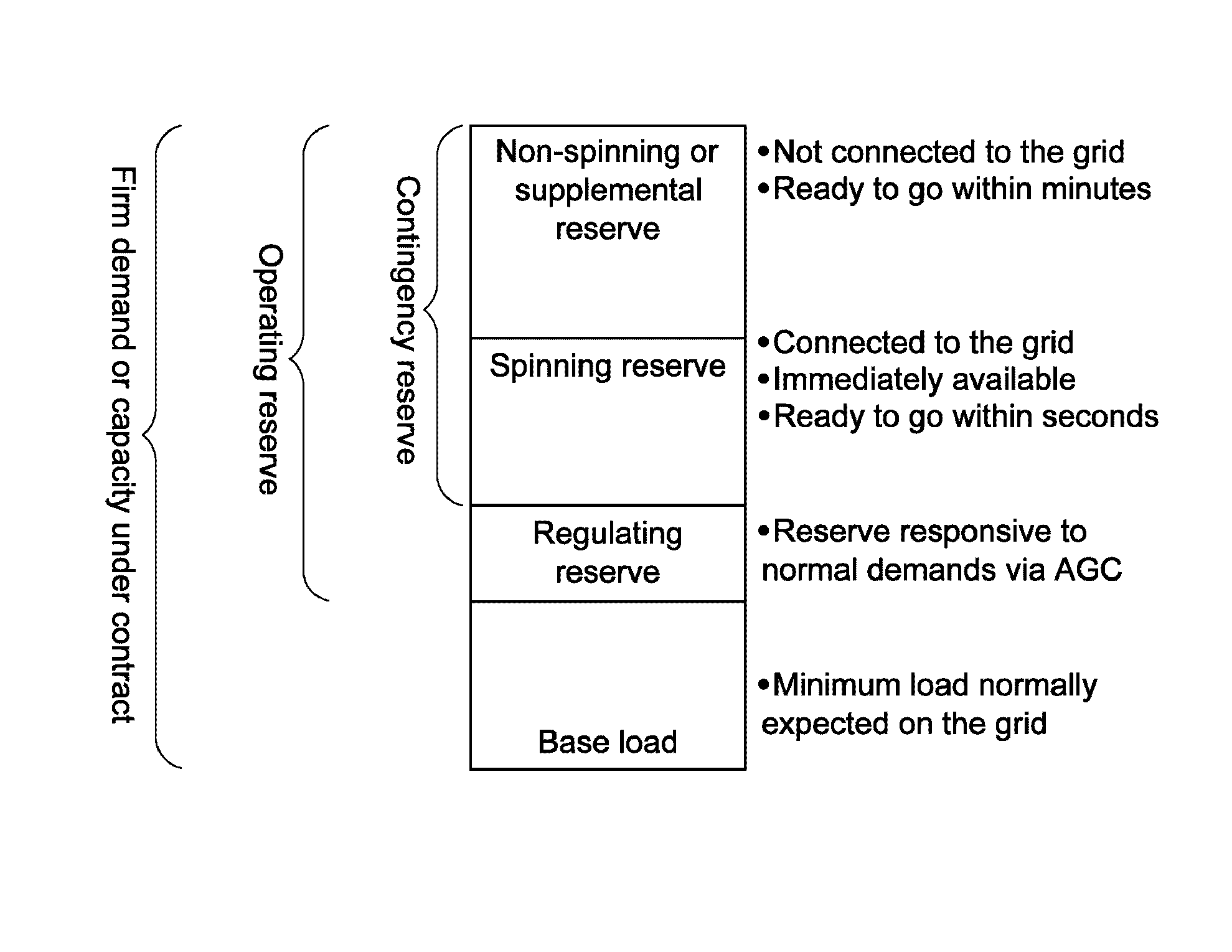 Dispatchable System And Method For Generating And Providing Dispatchable Operating ...