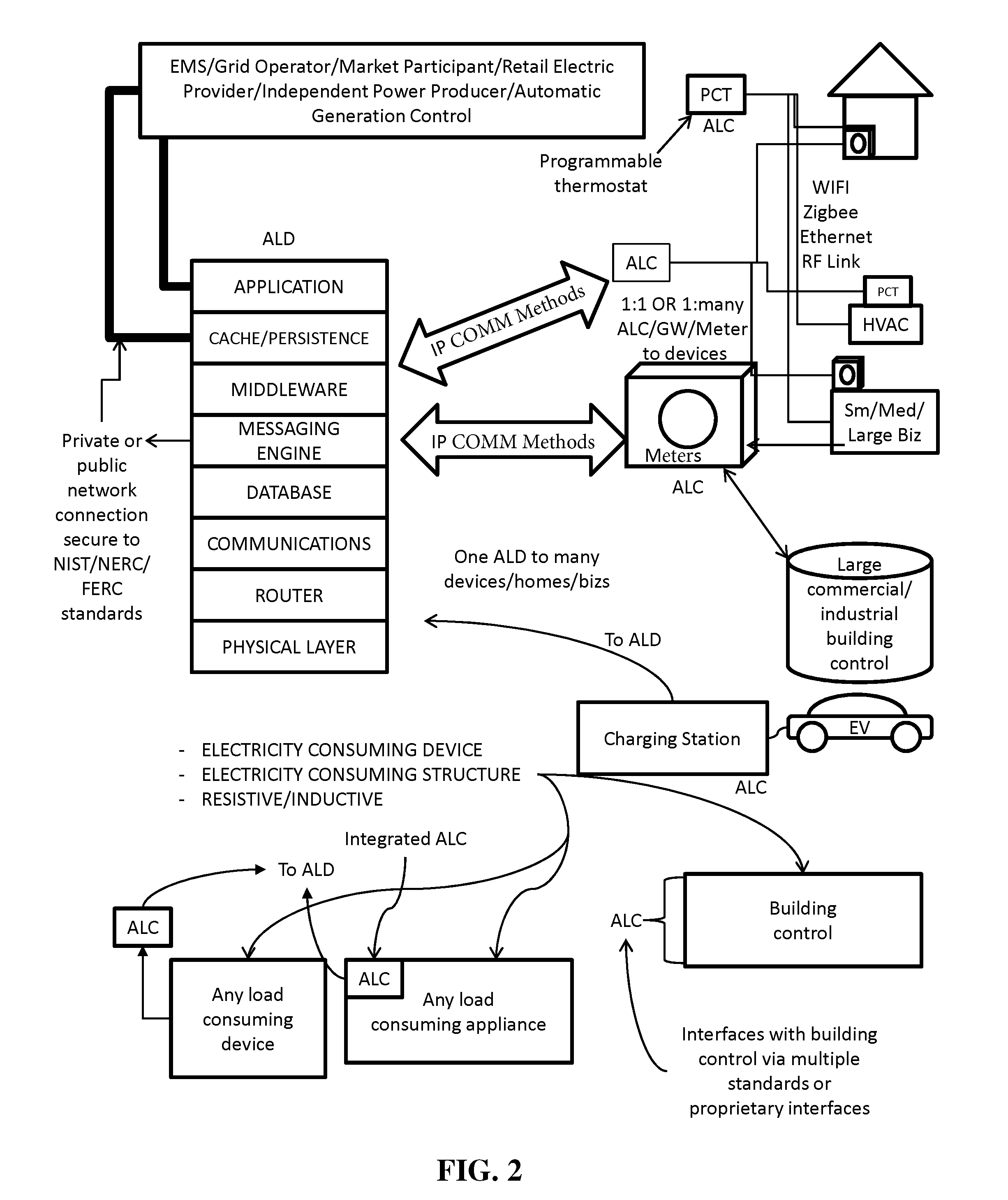 System And Method For Actively Managing Electric Power Over An Electric ...