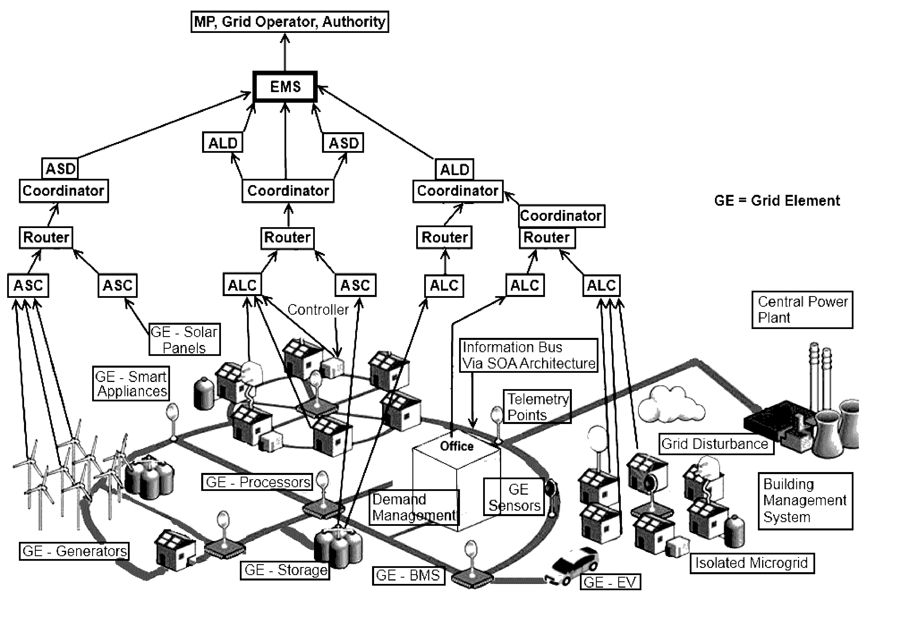 System, Method, And Apparatus For Electric Power Grid And Network ...