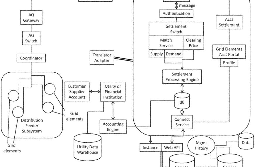 US Patent 11,165,258